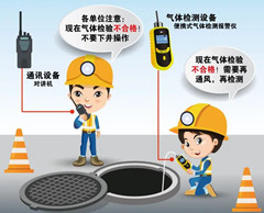 仁和有限空间安全作业操作规程